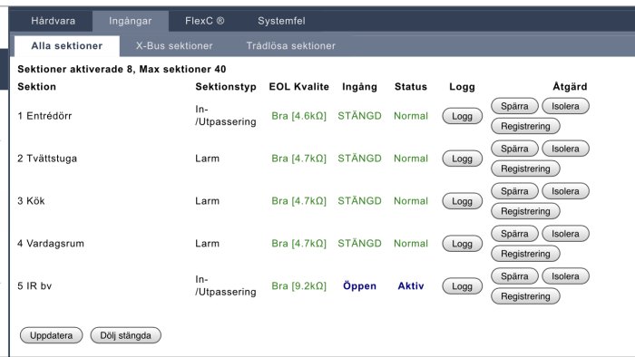 Skärmdump av övervakningssystem med aktiva sektioner för entrédörr, tvättstuga, kök, vardagsrum och IR.