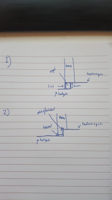 Handritad skiss som illustrerar två alternativ för att montera en dörrkarm vid en höjdskillnad mellan badrumsgolv och hall.