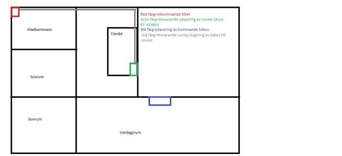 Enkel ritning av husets planlösning som visar nätverksuppställning med färgkoder för enheter och kablage.