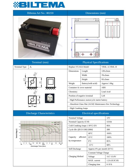 Produktinformation och grafer för Biltema blybatteri inklusive bild av batteriet och specifikationstabeller.