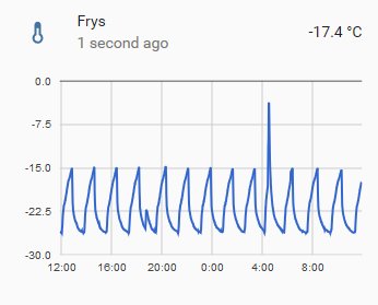 Graf som visar temperaturvariationer i en frys över tid med självavfrostning.