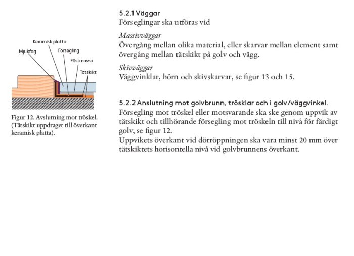 Illustration av korrekt anslutning av tätningsskikt vid dörrtröskel på ett badrumsgolv.