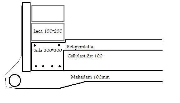 Schematisk ritning av en källargrund med betongplatta, cellplastisolering och leca-armring.