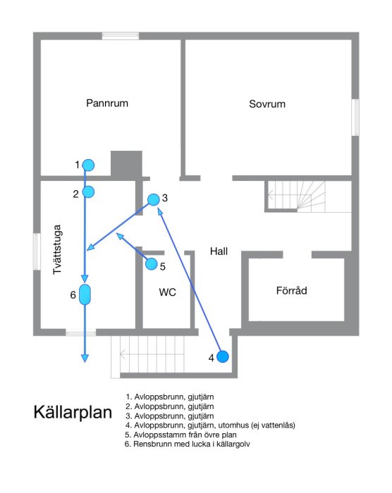 Planritning av en källare som visar placering av gjutjärnsavloppsbrunnar märkta 1 till 6, där brunn 2 och 3 planeras att tas bort.