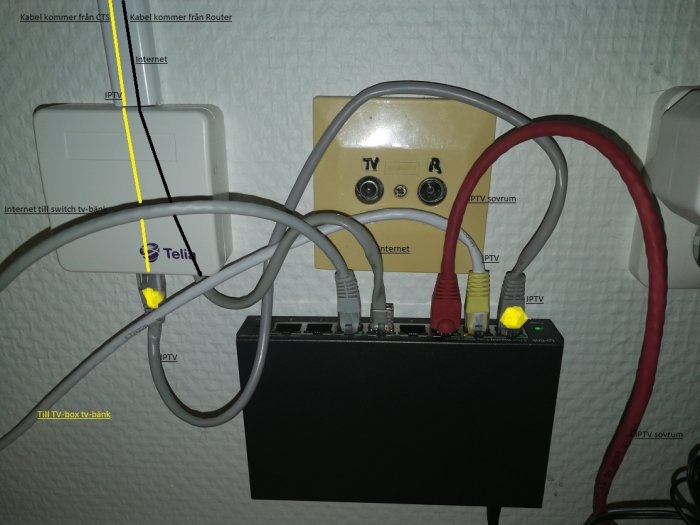 Nätverksuttag och switch med anslutna kablar för IPTV och internet uppmärkta med text.