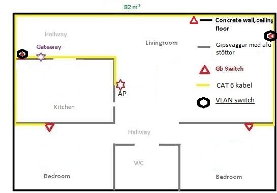 Planritning med markerade positioner för nätverkskomponenter och kabeldragningar i en lägenhet.