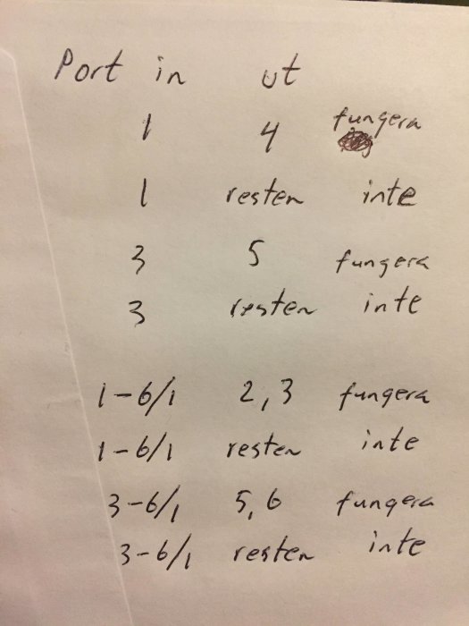 Handskriven tabell med kolumner märkta "Port in", "ut" och kommentarer om funktionalitet.