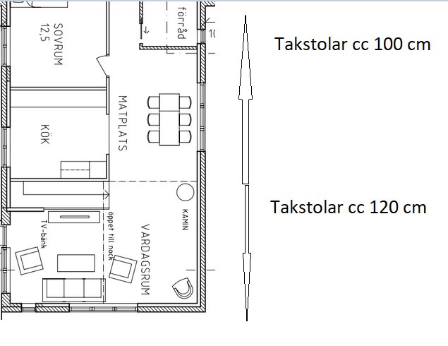 Ritning över en husplan med markerade takstolar och angiven cc-mått, beskriver rummens layout.