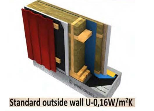 Sektionsvy av en väggkonstruktion med isolering, gips, och panel, markerat med U-värde 0,16W/m²K.