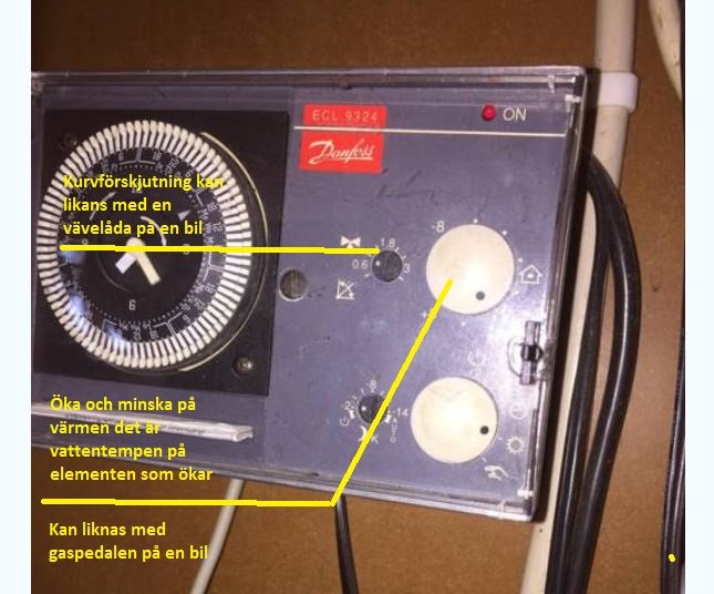 En värmeregulator med vred och skalor för justering, påminner om bilens gaspedal och växellåda.