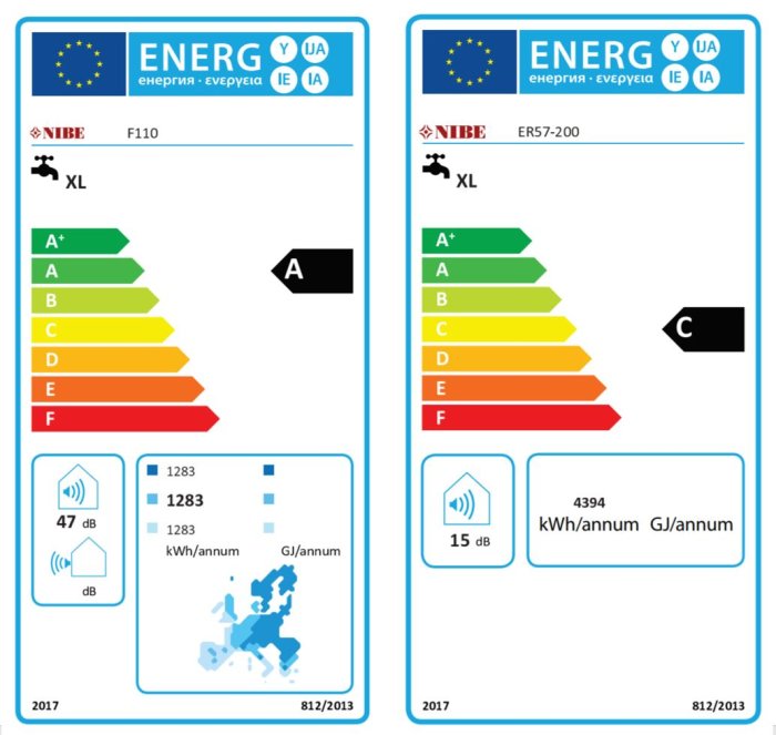 Energimärknings etiketter för NIBE F110 och ER57-200 med klass A och C, och årlig energiförbrukning.