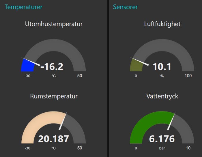 Digitala mätare visar utomhustemperatur (-16.2°C), rumstemperatur (20.187°C) och luftfuktighet (10.1%).