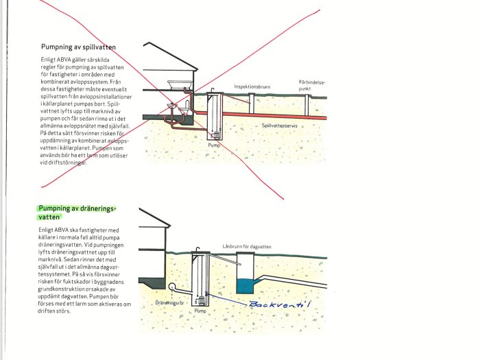 Illustration av avloppssystem för spillvatten med pumpstationer och dräneringsvatten, inkluderar textanhänvisningar.