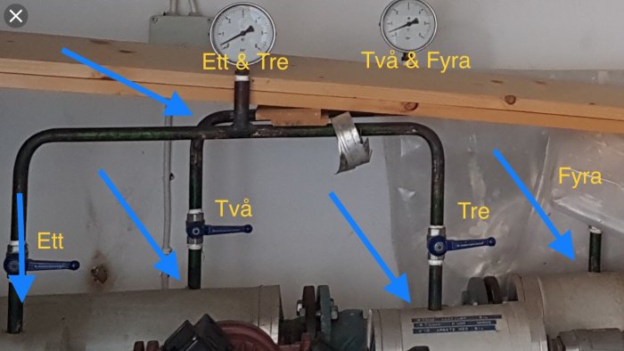 VVS-installation med etiketterade rör och ventiler märkta "Ett", "Två", "Tre", "Fyra".