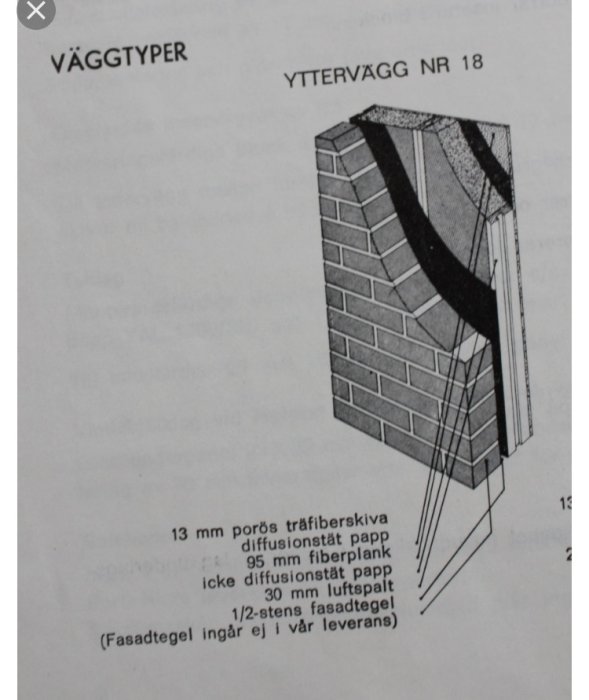 Sektionsillustration av en yttervägg med olika lager: tegel, luftspalt, isolering och träfiberskiva.