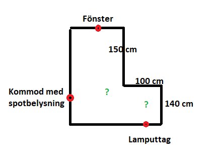 Schematisk ritning av rum med måttangivelser och positioner för kommod, fönster och tänkt lampplacering indikerad med frågetecken.