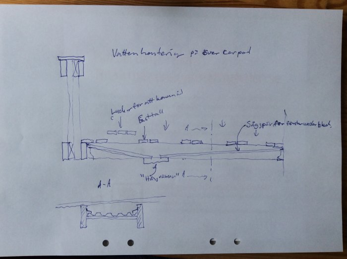 Handritade skisser av konstruktion för vattenhantering på en carport med anteckningar.