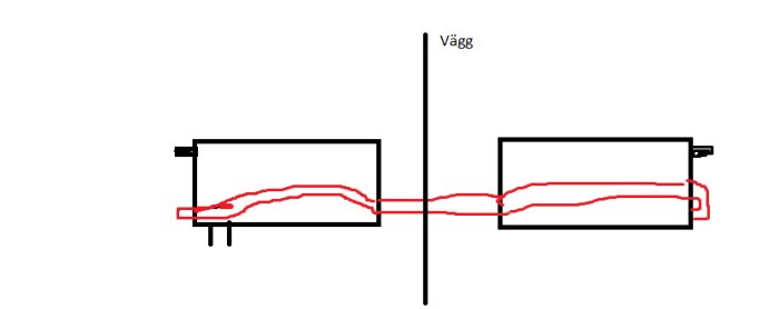 Enkel skiss av radiatoranslutningar med röda linjer som representerar flexfördelare och flexslangar mellan två element.