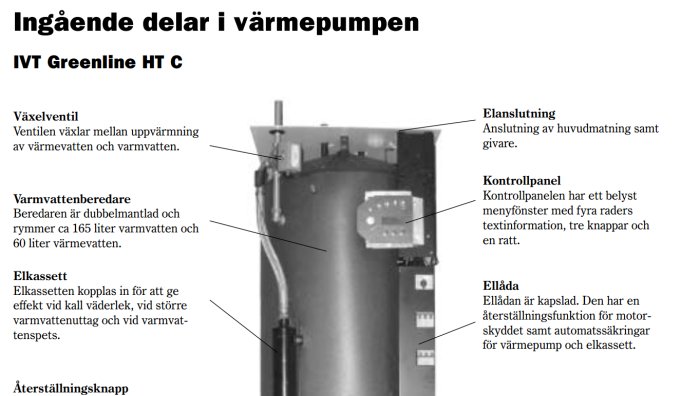 Diagram över innekomponenterna i en IVT Greenline HT C värmepump med beskrivningar.