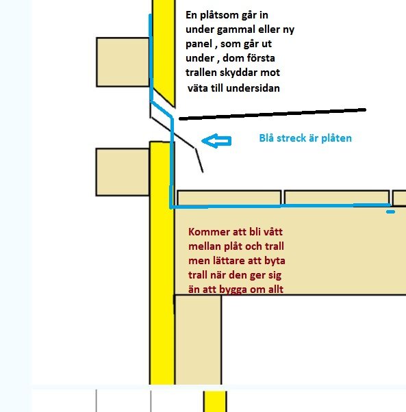 Skiss av skikt mellan trätrall och panel med blå streck som visar plåtplacering och noteringar om fukt.