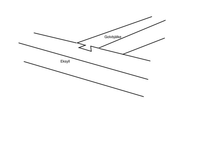 Schematisk illustration av golvbjälke som är inhängd i eksyll.