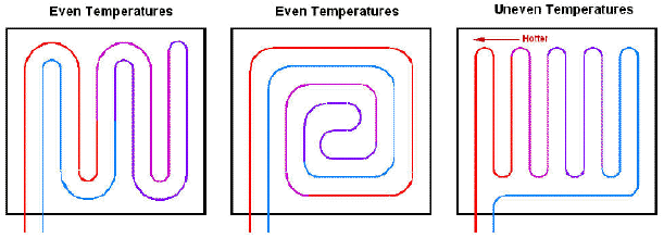 Diagrams showing three different underfloor heating layout patterns