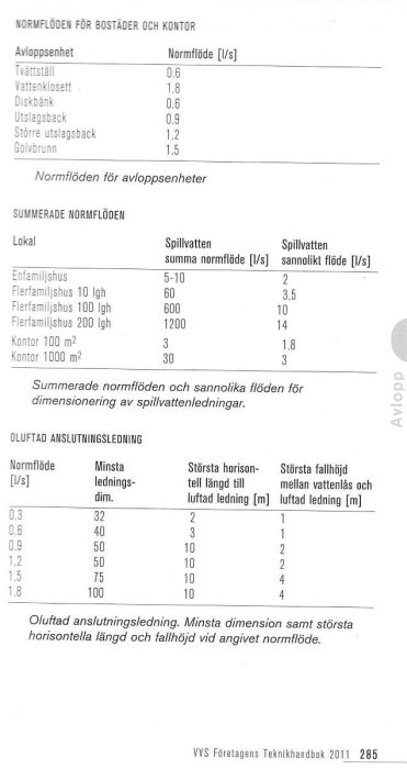 Sida från VVS Företagens Teknikhandbok 2011 som innehåller tabeller över normflöden för olika avloppsenheter.