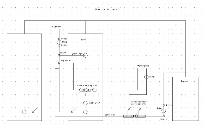 Schematisk ritning av VVS-installation med tank, shuntventiler, pumpar och förberedelse för solvärme.