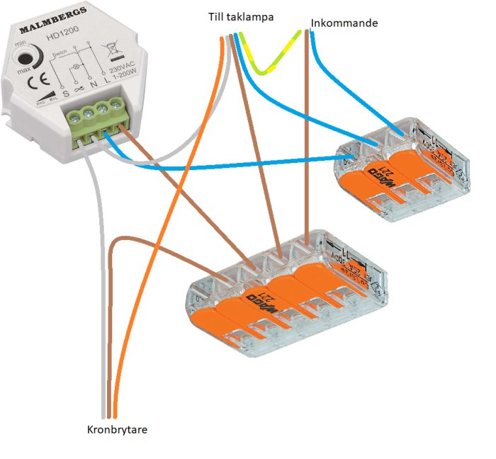 Elektriskt kopplingsschema med dimmer, kronbrytare och taklampans anslutningar och inkommande kablar.