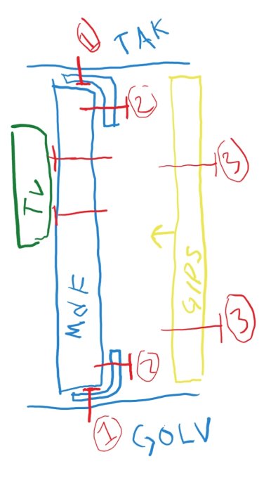 Schematisk ritning som visar hur man infästar MDF och gipsskiva med plåtvinklar i tak och golv.