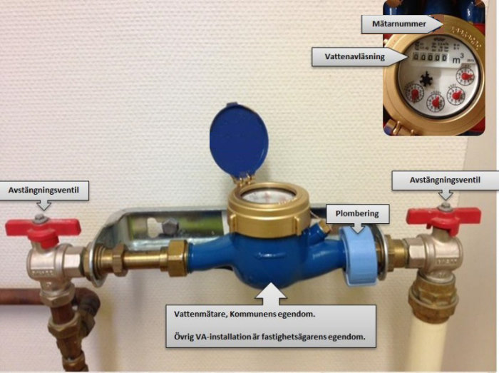 Vattenmätare med avstängningsventiler och plombering, märkt som kommunens egendom.