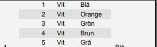 Tabell över kopplingsordning för ledningar med färger: vit-bla, vit-orange, vit-grön, vit-brun, vit-grå.