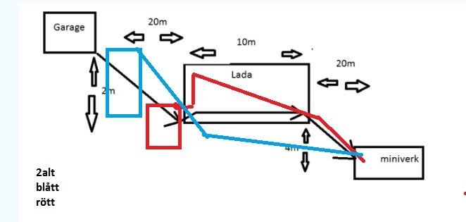 Skiss över avloppslösning med blå och röd linje som visar alternativa rutter från garage och lada till miniverk.