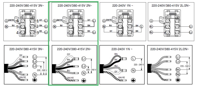 Instruktionsbilder för olika sätt att koppla in spisar och hällar med färgkodade ledningar och terminalnummer.