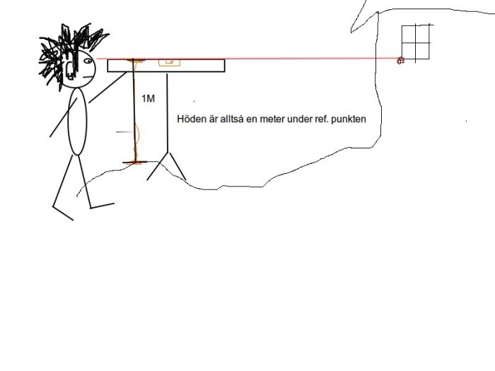 höjdmätn.jpg