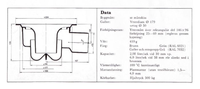 Teknisk ritning och specifikationer för en Tarkett golvbrunn i grönt, med mått och detaljer.
