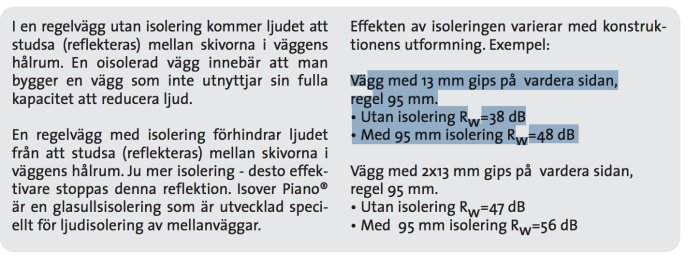 Diagram som jämför ljudisoleringseffekter med och utan isolering för olika väggkonstruktioner med angivna Rw-värden.