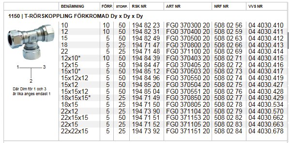 Tabell över T-rörskopplingar med artikelnummer och specifikationer, samt bild av ett T-rör.