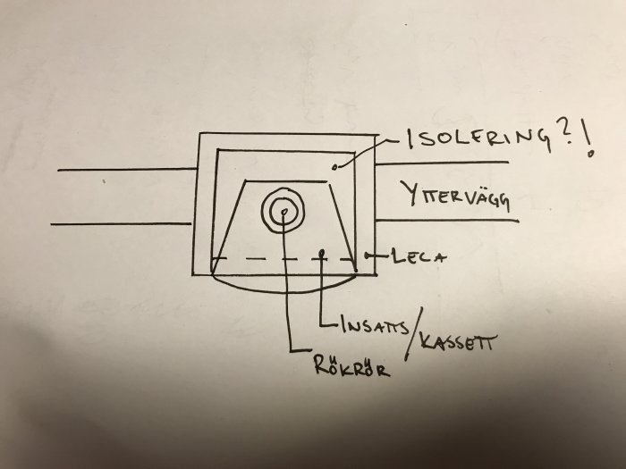 Handritad skiss av en murstock med insats/kassett, isolering och yttervägg, markerat med noter om leca och rökrör.