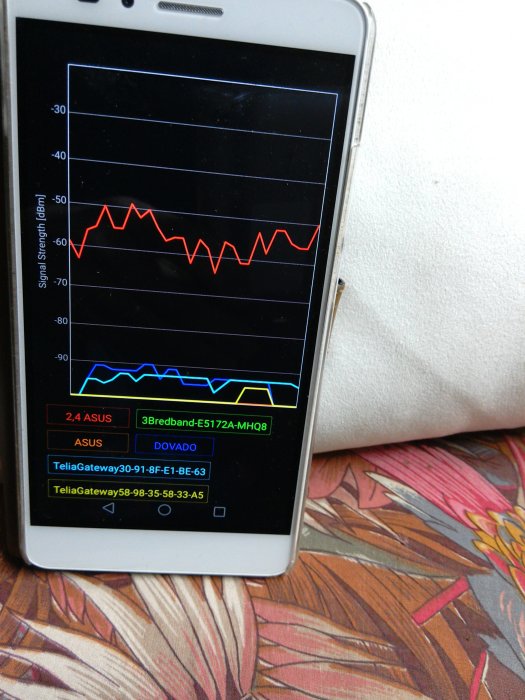 WiFi-analysatorapp visar signalstyrka för olika nätverk på en smartphone-skärm.