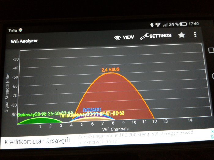 Skärmvisning av en Wifi Analyzer app som visar styrkan på olika Wi-Fi kanaler med en dominerande signal från 2.4 GHz-bandet.