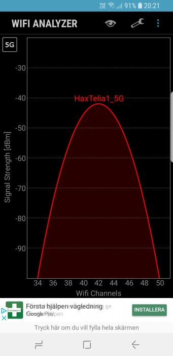 Skärmdump av WiFi Analyzer-appen som visar en röd kurva för signalstyrka över WiFi-kanaler.