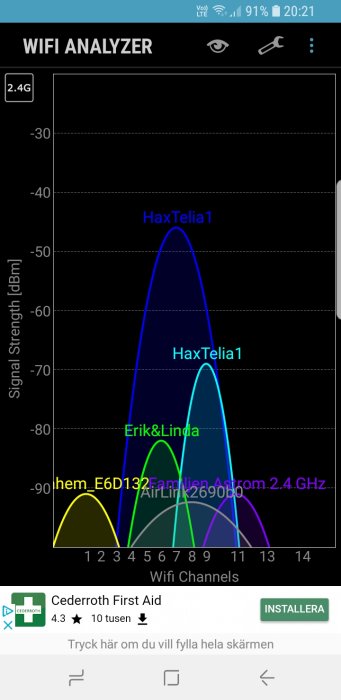 Skärmdump av en WiFi-analysatorapp som visar olika WiFi-nätverk och deras signalstyrkor över Wi-Fi-kanaler.