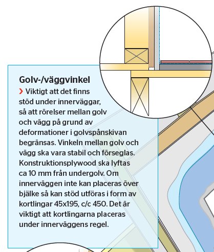 Illustration av detaljer kring golv- och väggvinkel i en byggkonstruktion med textbeskrivning.