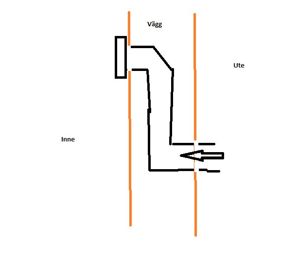 Schematisk illustration av en ventilationskanal som går genom en vägg, med två L-formade böjar som leder ut luft.