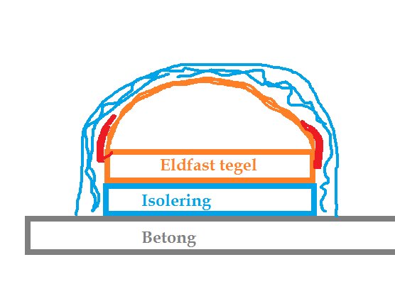 Schematisk bild av en vedugn med isolering och eldfast tegel på en betonggrund.