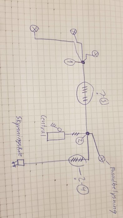 Handritat schema på rutigt papper som visar ledningsdragning för garagefasadbelysning med skymningsrelä.