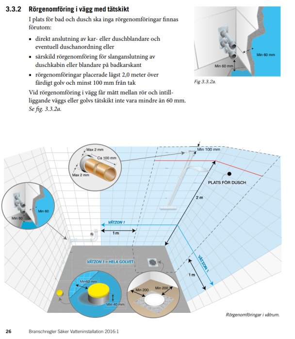 Diagram som visar säkra avstånd för rörgenomföring i våtzoner enligt branschregler.