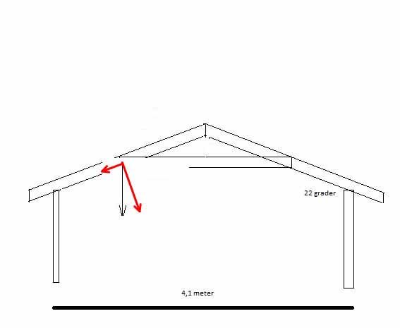 Schematisk ritning av ett takstolssystem med angiven taklutning på 22 grader och en pil som visar kraftpåverkan på en takstol.