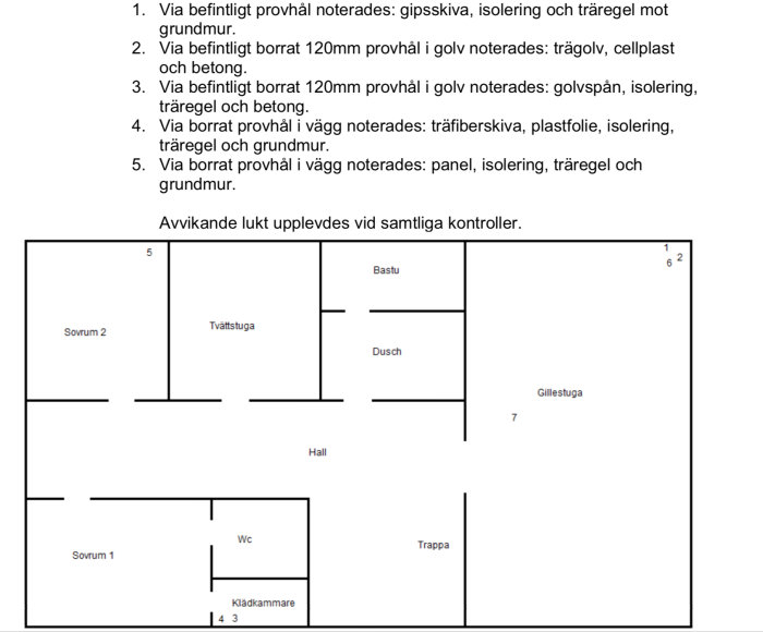 Schematisk planritning över källare i ett hus med beteckningar för olika rum och avvikelser noterade.